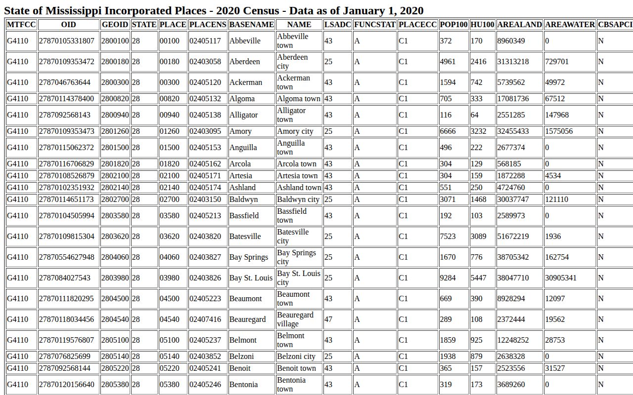 Leake County city booking records Census source